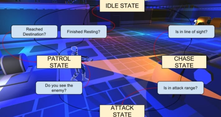 Enemy State Machine Game Development