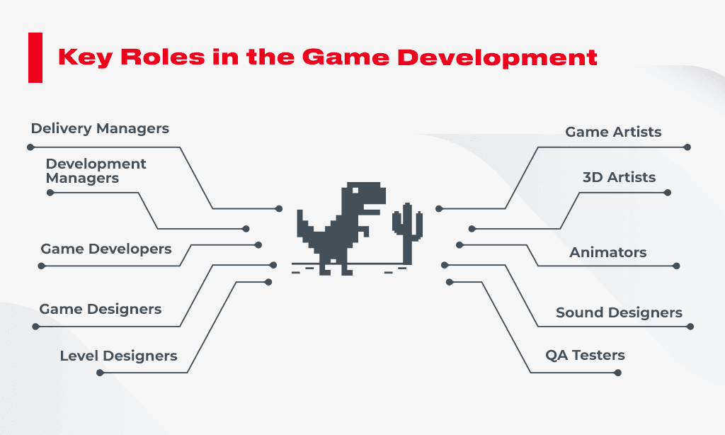 key roles in game dev Game Development