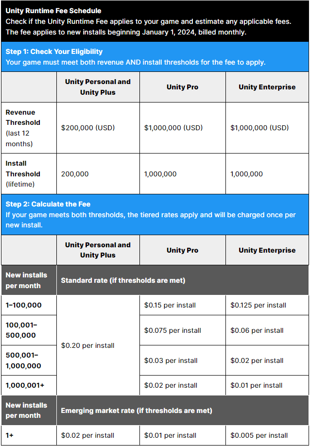 New unity pricing 2023