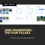 SIMA AI Agent 4 pillars SIMA Framework: The Four Pillars