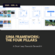 SIMA AI Agent 4 pillars SIMA Framework: The Four Pillars